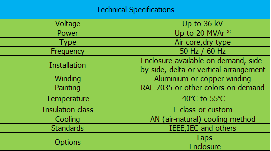 AIR CORE CURRENT LIMITING REACTORS  