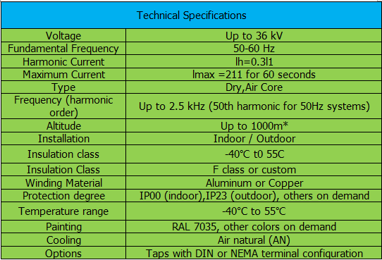 AIR CORE HARMONIC FILTER REACTORS&nbsp;&nbsp;