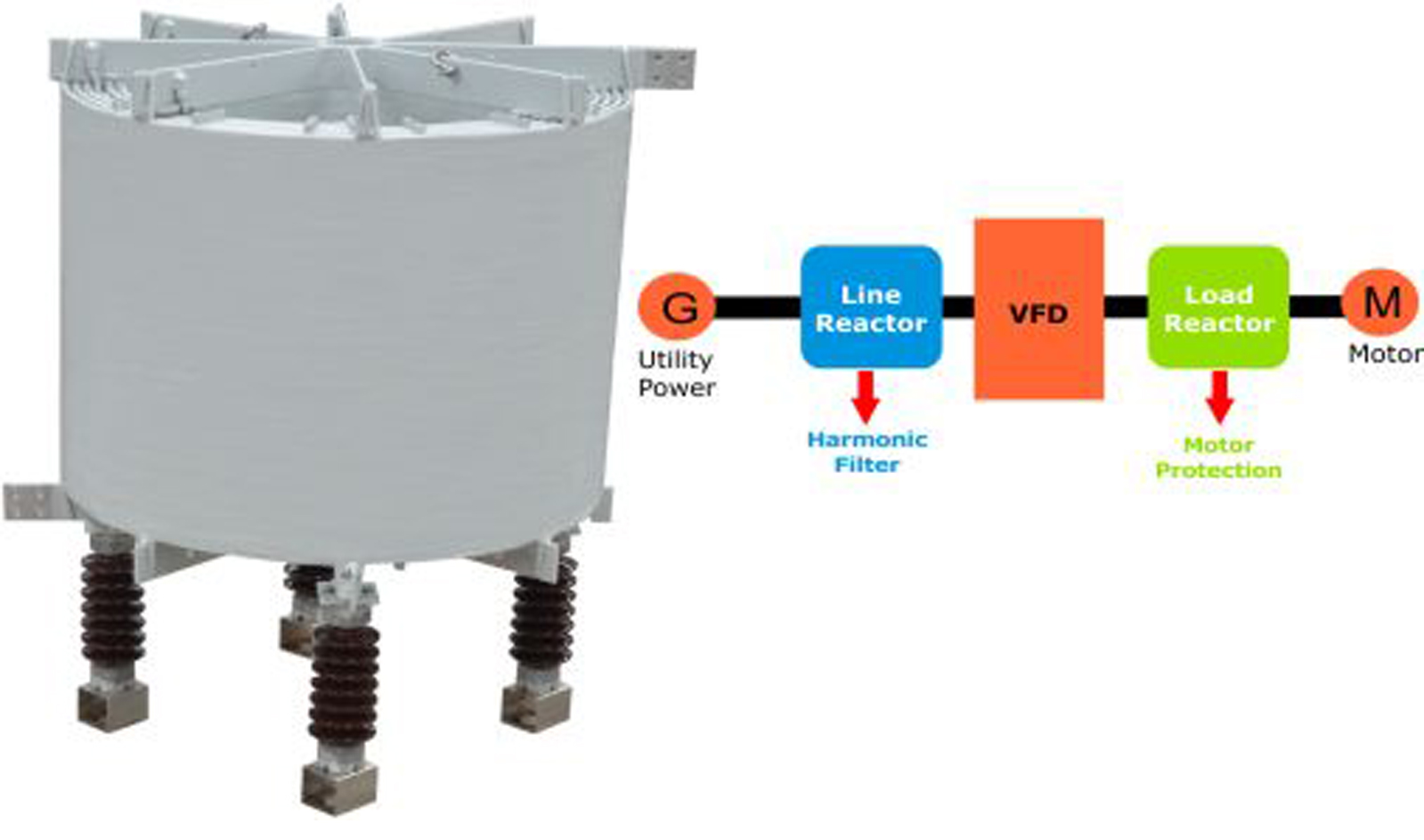AIR CORE LINE AND LOAD REACTORS  
