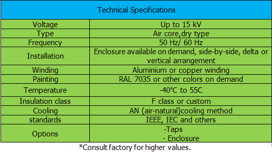 AIR CORE MOTOR STARTING REACTORS  