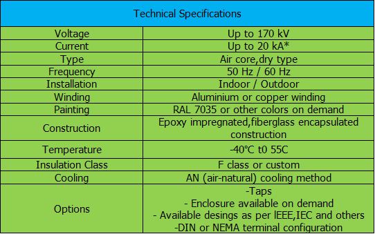 AIR CORE NEUTRAL GROUNDING REACTORS  