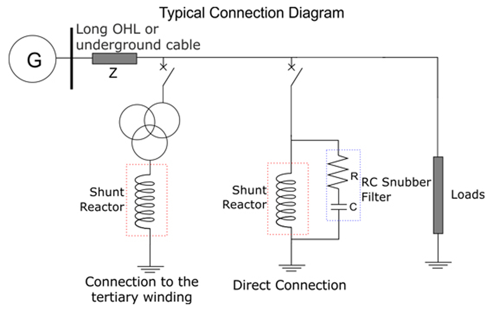 AIR CORE SHUNT REACTORS  