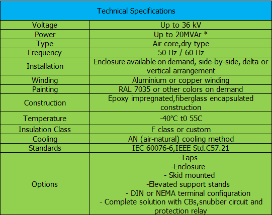 AIR CORE SHUNT REACTORS  
