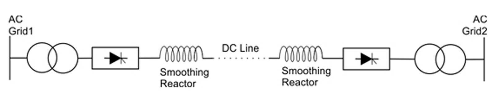 AIR CORE SMOOTHING REACTORS  