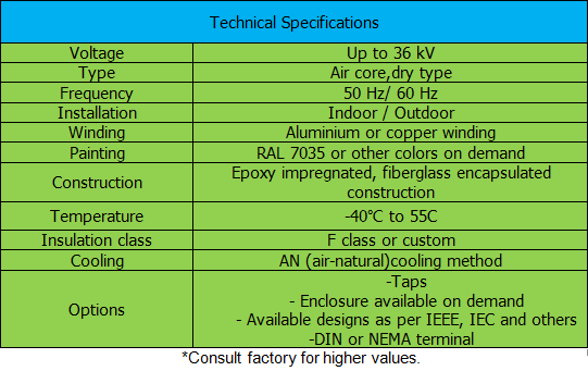 AIR CORE SMOOTHING REACTORS  
