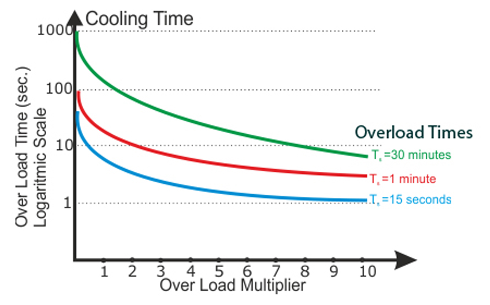 Dynamic Braking Resistor  