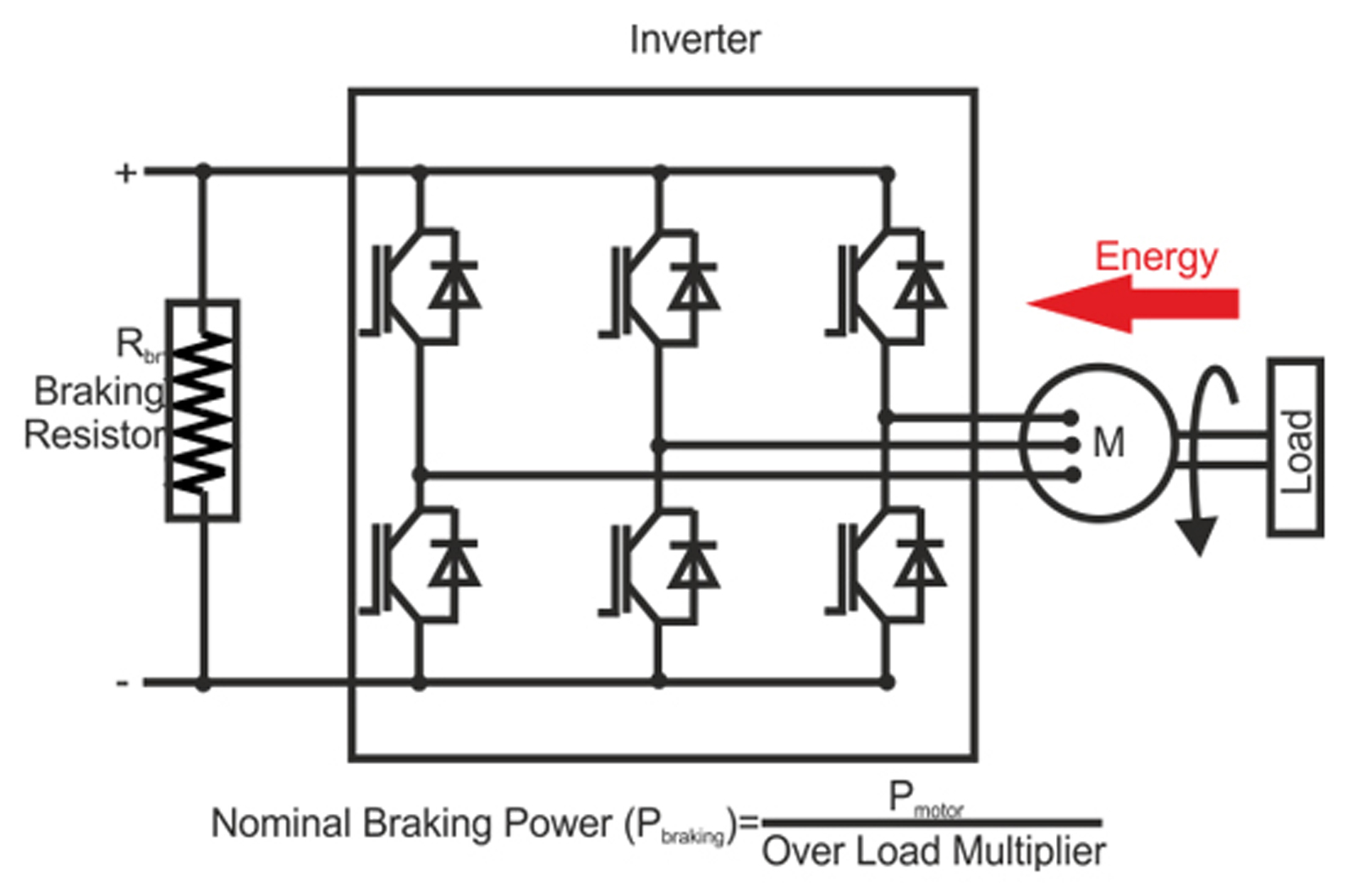 Dynamic Braking Resistor  