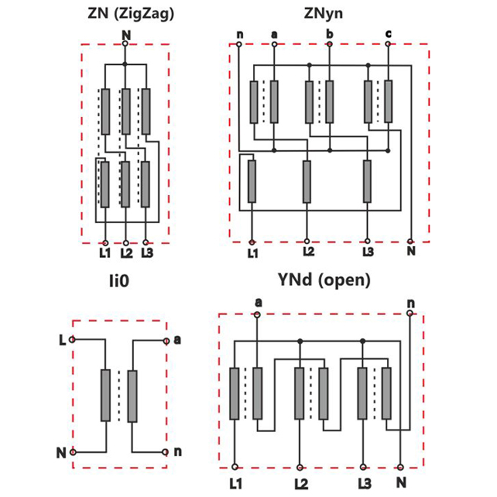 GROUNDING TRANSFORMERS [ZN (ZIGZAG), ZNYN, YND(OPEN), II0]  