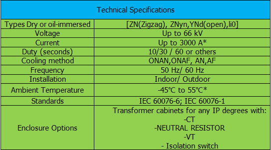 Grounding transformer & Earthing transformer & Zigzag transformer  
