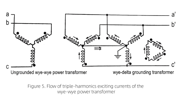 Grounding transformer & Earthing transformer & Zigzag transformer  