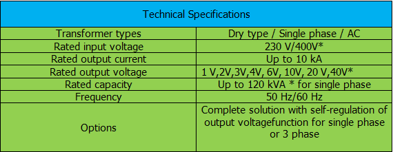 High Current Transformers   