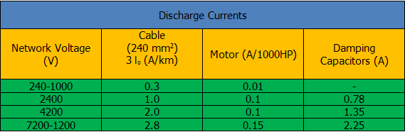 High Resistance Neutral Grounding Devices  