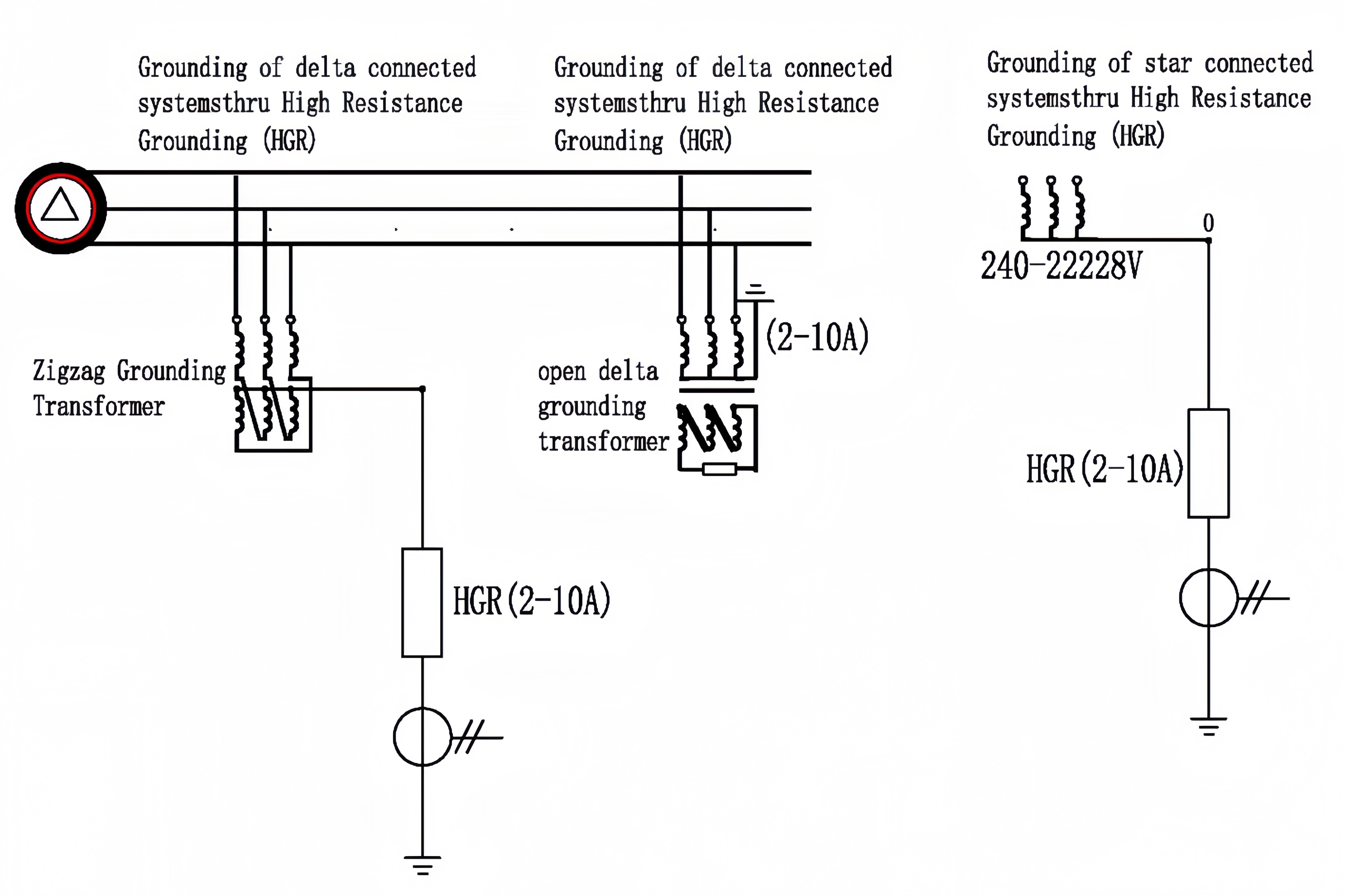 High Resistance Neutral Grounding Devices  