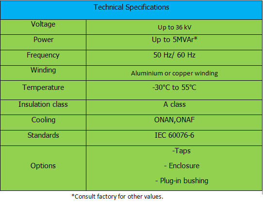 IRON CORE CURRENT LIMITING REACTORS  