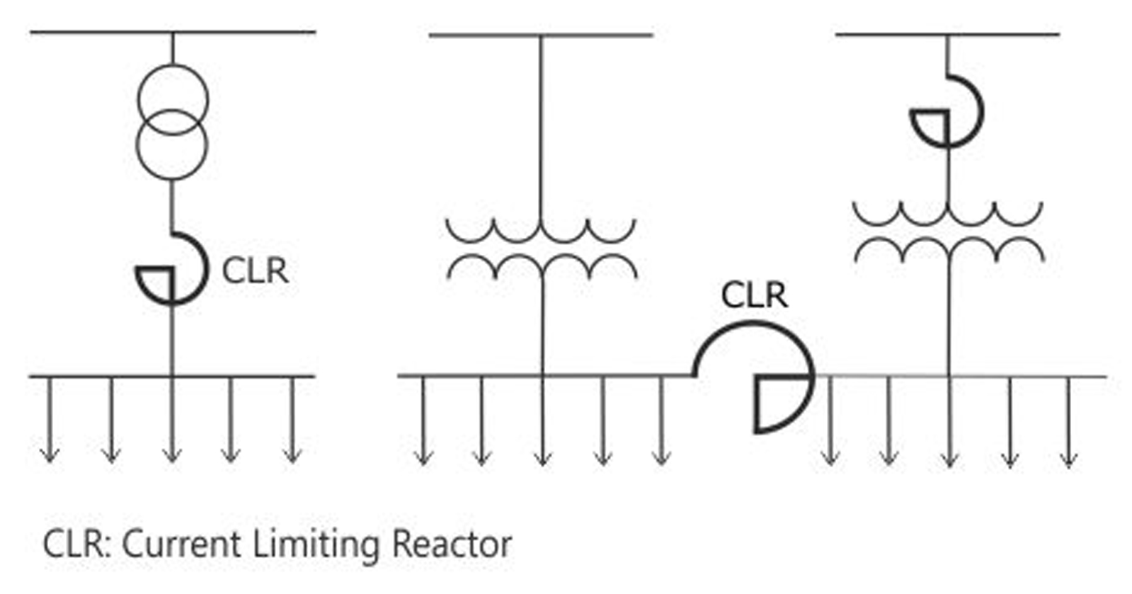 IRON CORE CURRENT LIMITING REACTORS  