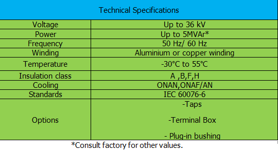 MAGNETICALLY SHIELDED AIR CORE CURRENT LIMITING REACTORS  