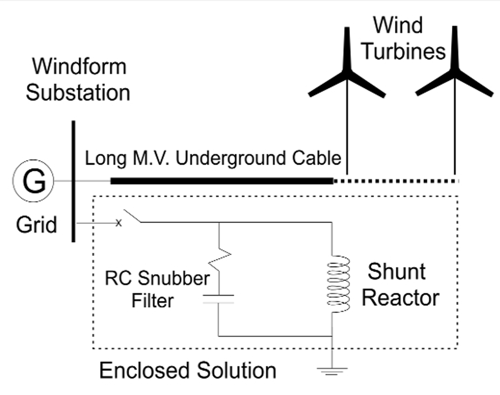 MEDIUM VOLTAGE IRON CORE OIL-IMMERSED SHUNT REACTORS  