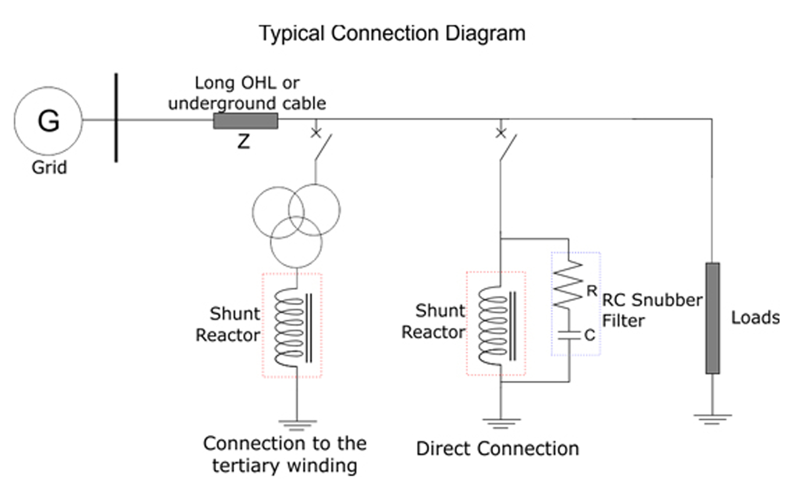 MEDIUM VOLTAGE IRON CORE OIL-IMMERSED SHUNT REACTORS  