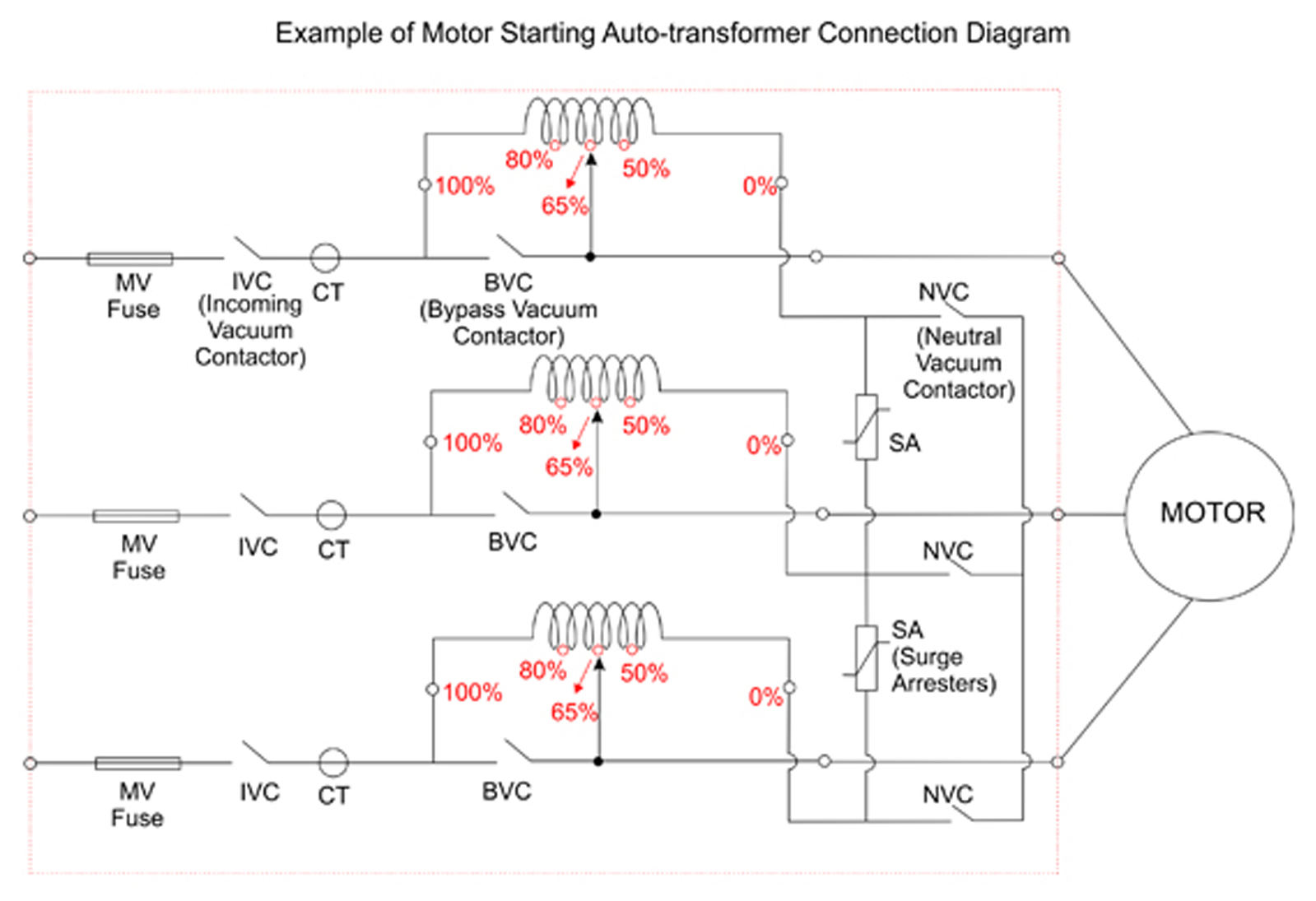 Motor Starting Auto-Transformers  