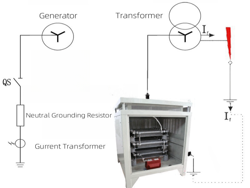 Neutral Grounding Resistors  