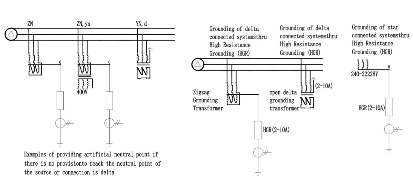 Neutral Grounding Resistors  