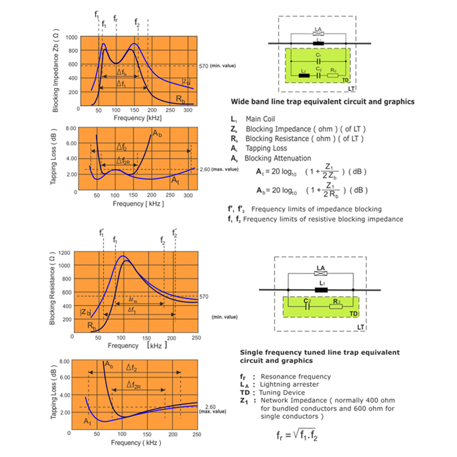 PLC LINE TRAPS  