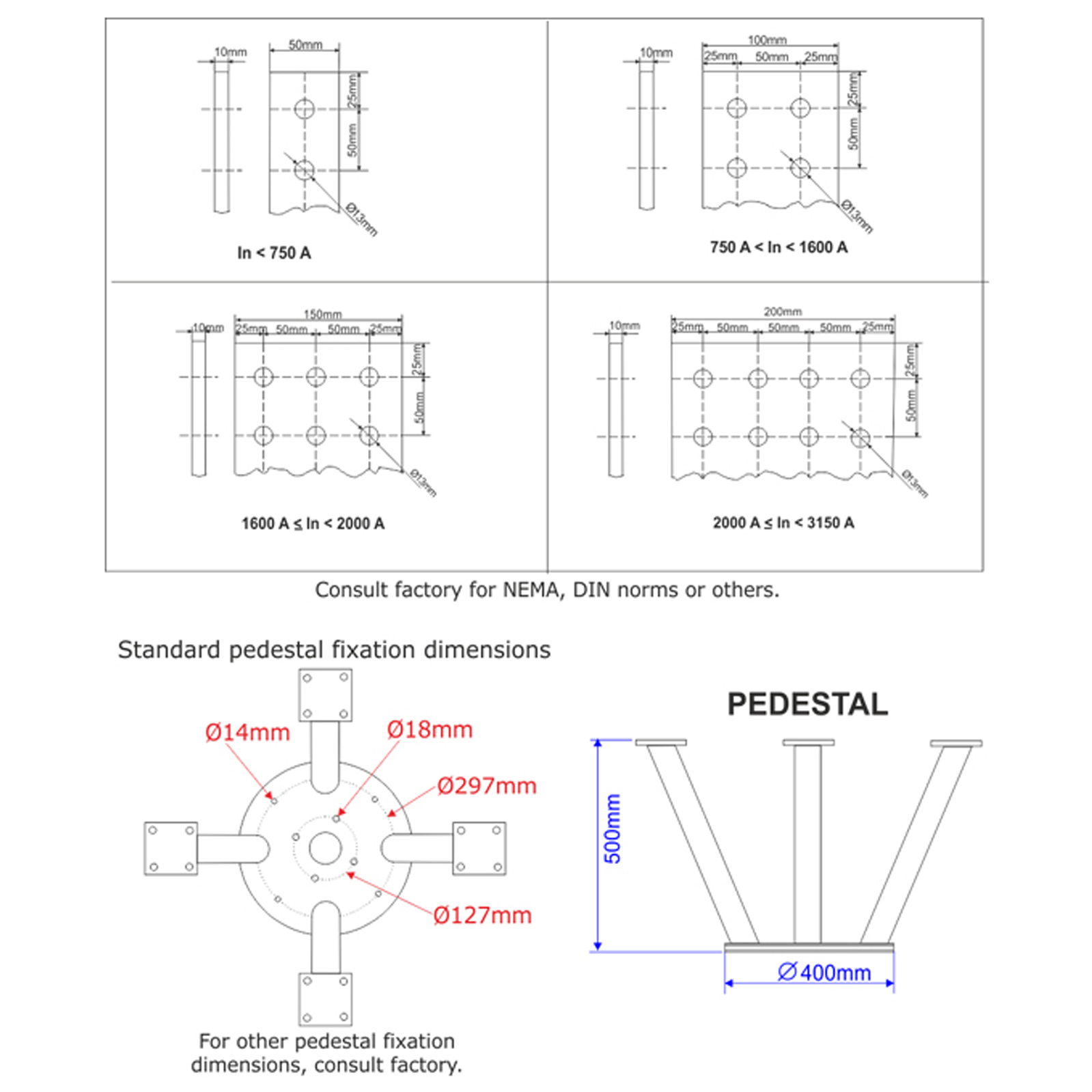 PLC LINE TRAPS  
