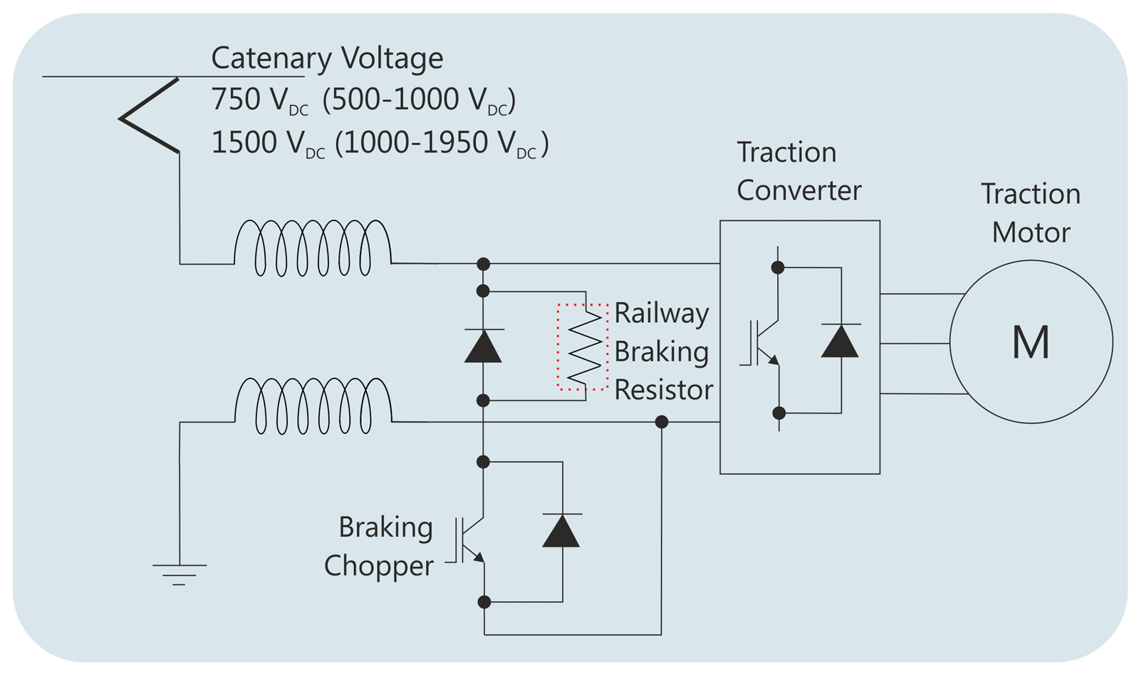 RAILWAY RESISTIVE AND INDUCTIVE ELEMENTS  