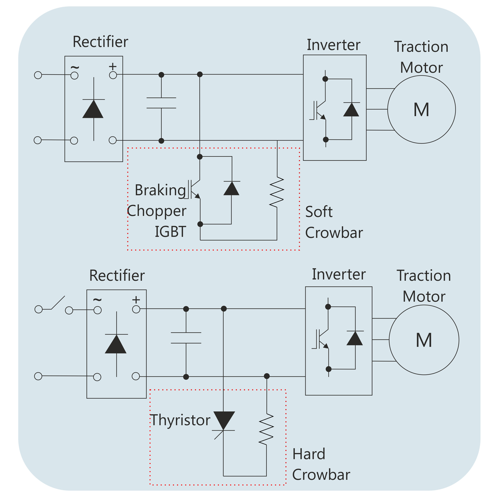 RAILWAY RESISTIVE AND INDUCTIVE ELEMENTS  