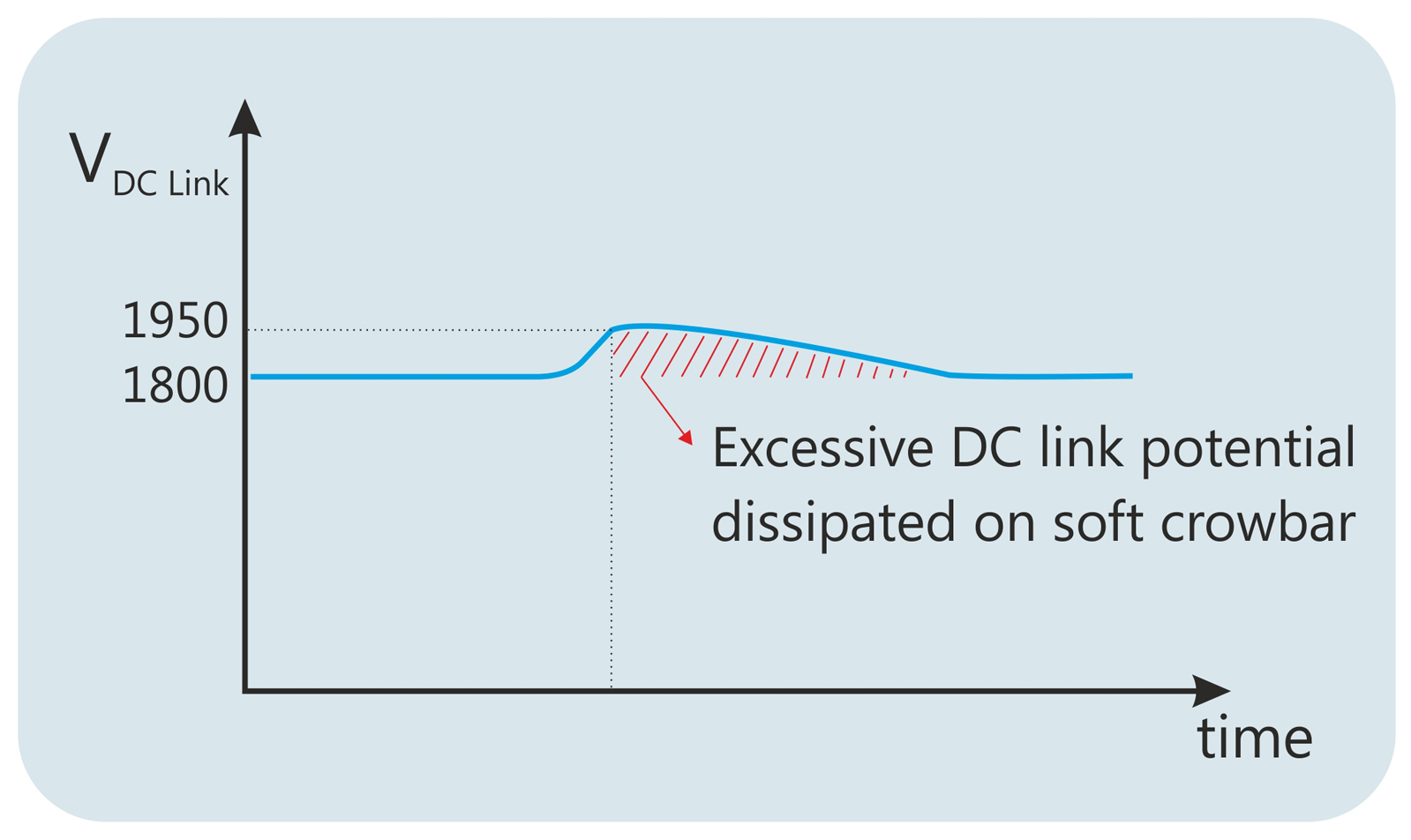 RAILWAY RESISTIVE AND INDUCTIVE ELEMENTS  