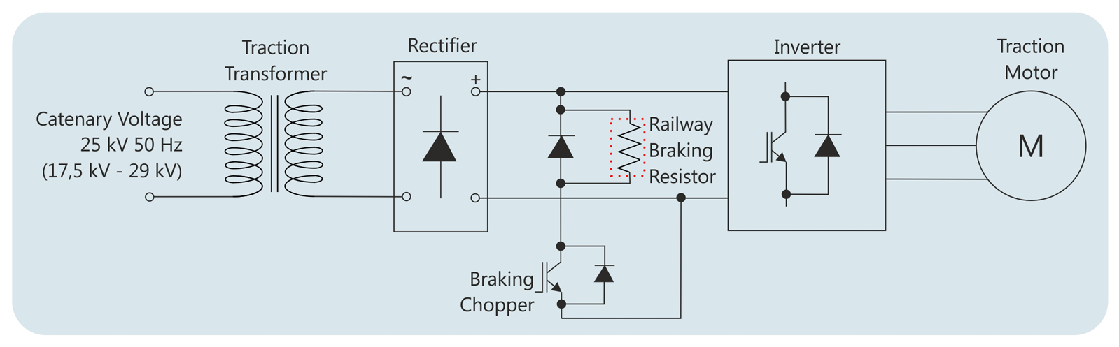 RAILWAY RESISTIVE AND INDUCTIVE ELEMENTS  