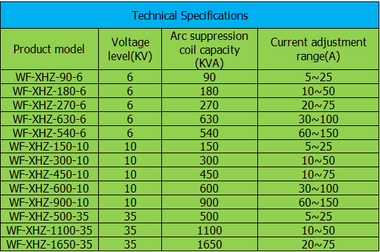 Turn-Adjustable Arc Suppression Coil  