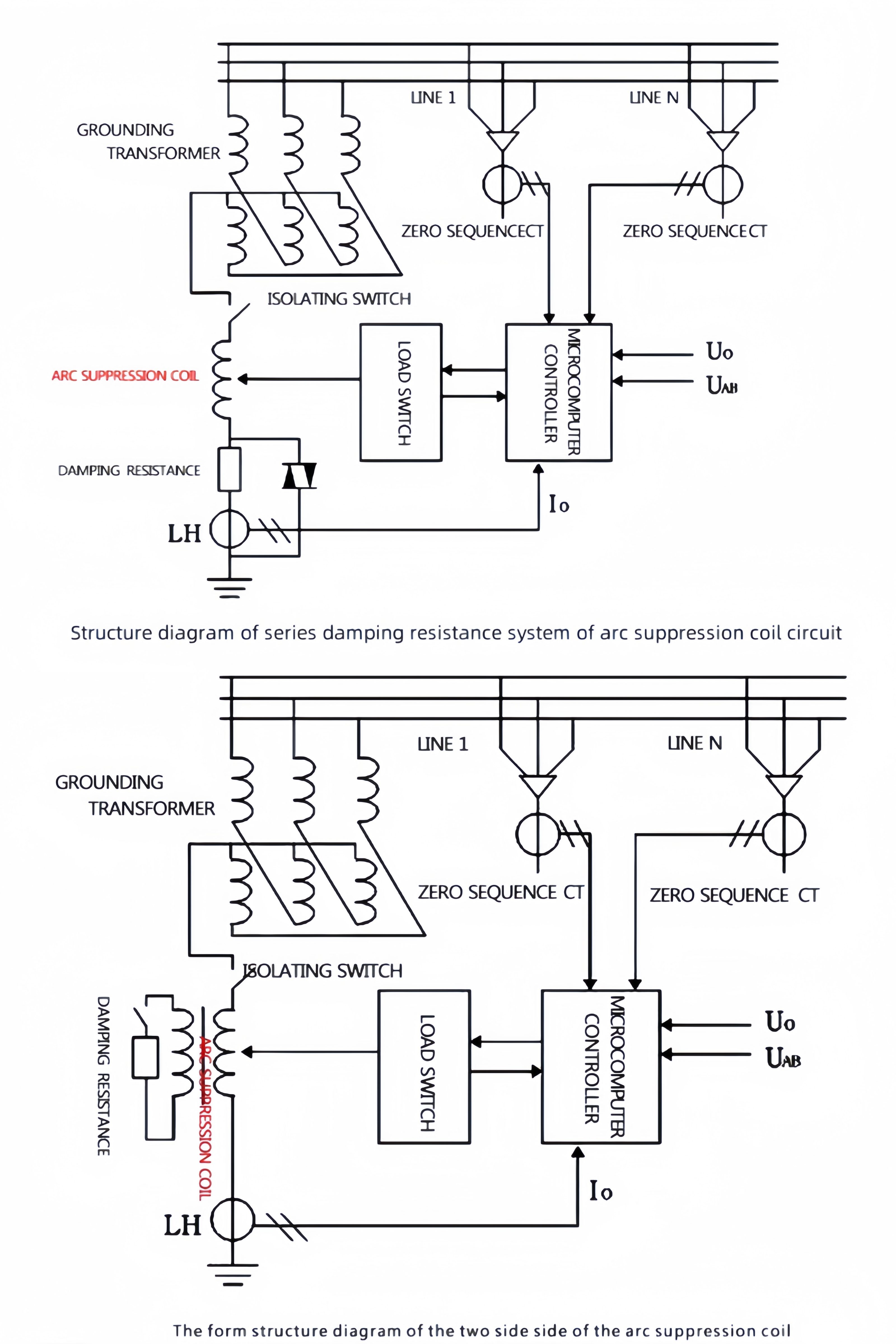 Turn-Adjustable Arc Suppression Coil  