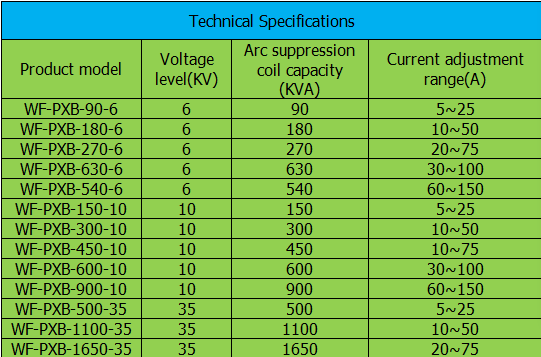magnetic-bias arc suppression coil  